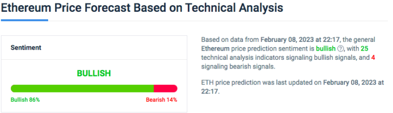 Ethereum Price Prediction 2025, 2030, 2040
