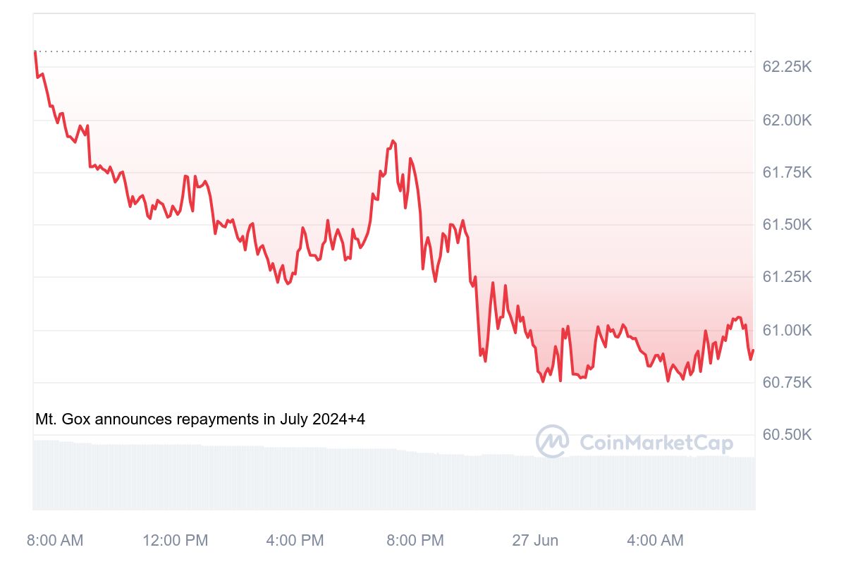 BITCOIN BTC PRICE CHARTS AND NEWS COINBASE BITCOIN PRICE BTC PRICE BITCOIN PRICE USD visual data 4