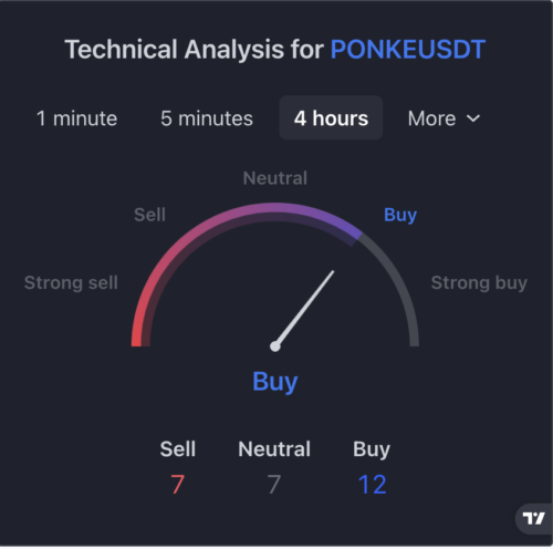 Technical Analysis for PONKEUSDT