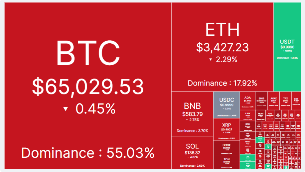 Crypto Market