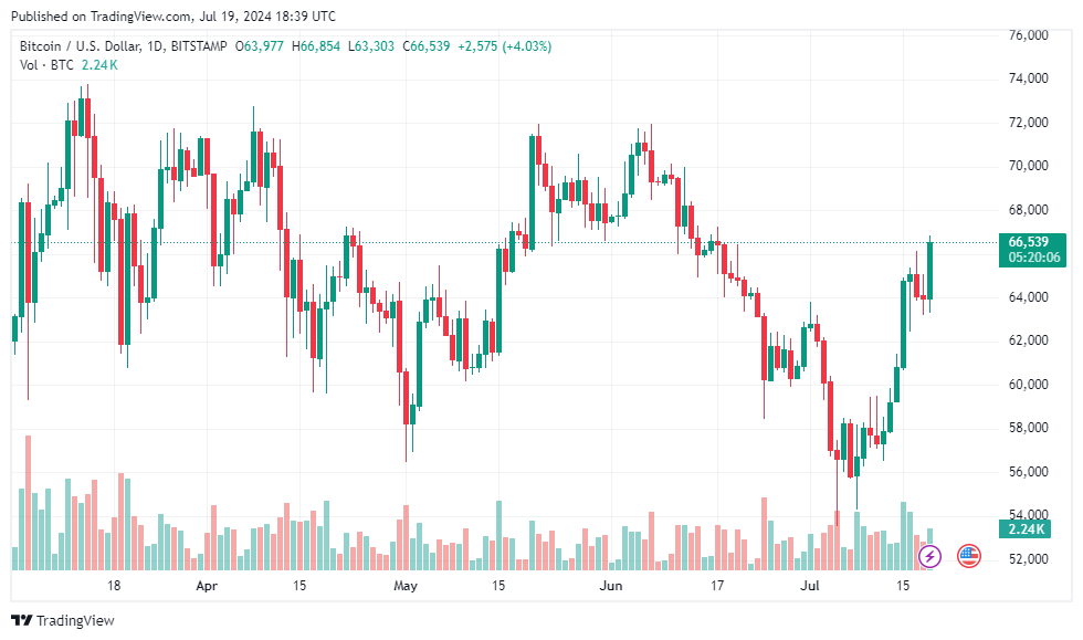 BTCUSD