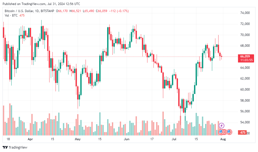 BTCUSD