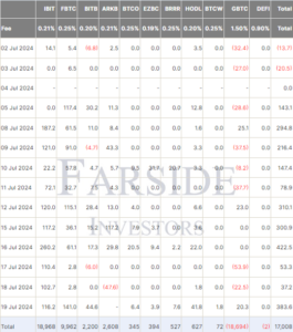 Bitcoin ETFs Inflows