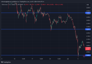 Top Analyst Critique Missing the $2,800 Ethereum Mark