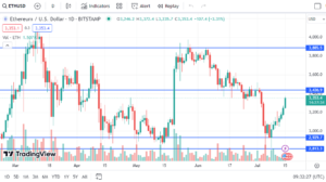 Ethereum Price Prediction