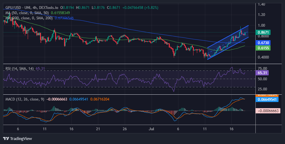Node AI price