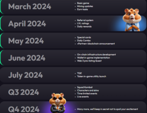 Hamster Kombat roadmap