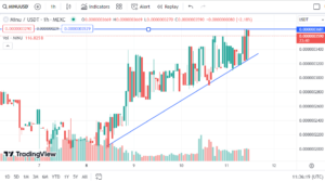 Minu Price Prediction: MINU Eyes $0.0000004000 as it Defies Market Weakness with Impressive Rally