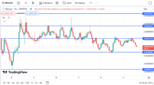 Renzo Price Forecast: Why REZ Could Soon Rally to $0.07 or Higher
