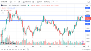 Solana Price Chart