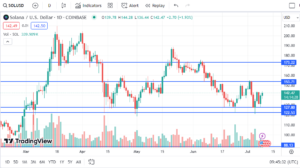 Solana Price Prediction Why Solana Could Soon Rally By 21% And Enter A New Bull Cycle