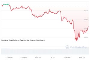 Spot Ethereum ETF S-1 Amendments Due July 8