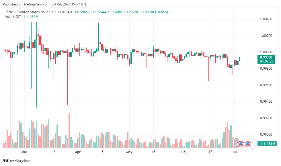 USDTUSD