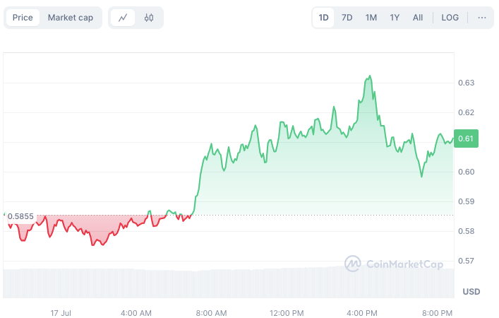 XRP Price Forecast Can XRP Hit 1 By Next Month 