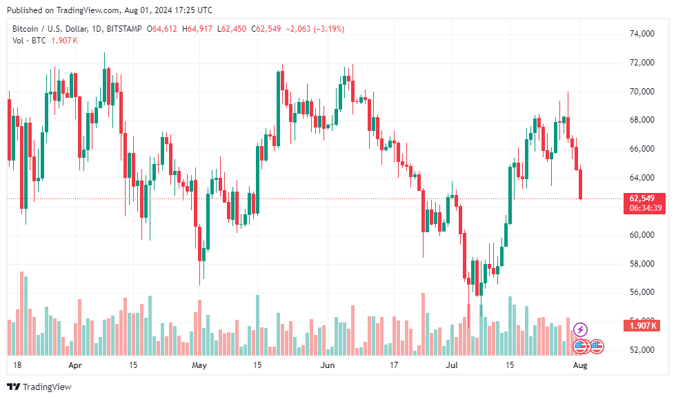 BTCUSD_