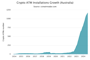 Crypto ATMs