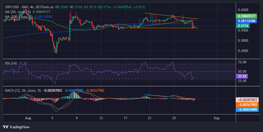 XRP Price