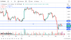 Ether price