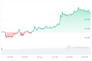 BTC PRICE