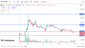 Notcoin
