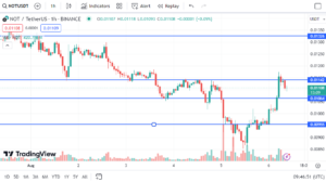 Notcoin price chart