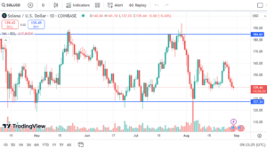 Solana Price Chart