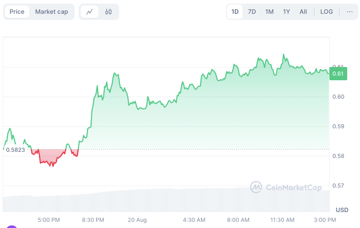 Can XRP Price Hit $0.8 Amidst Rising Open Interest in Derivatives?
