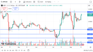 XRP price chart