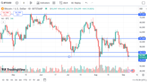 BTC Price chart