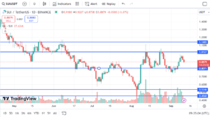 SUI PRICE CHART