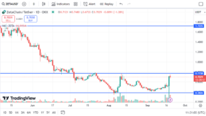 Zetachain Price