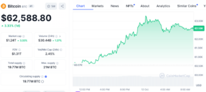 Bitcoin Price Chart