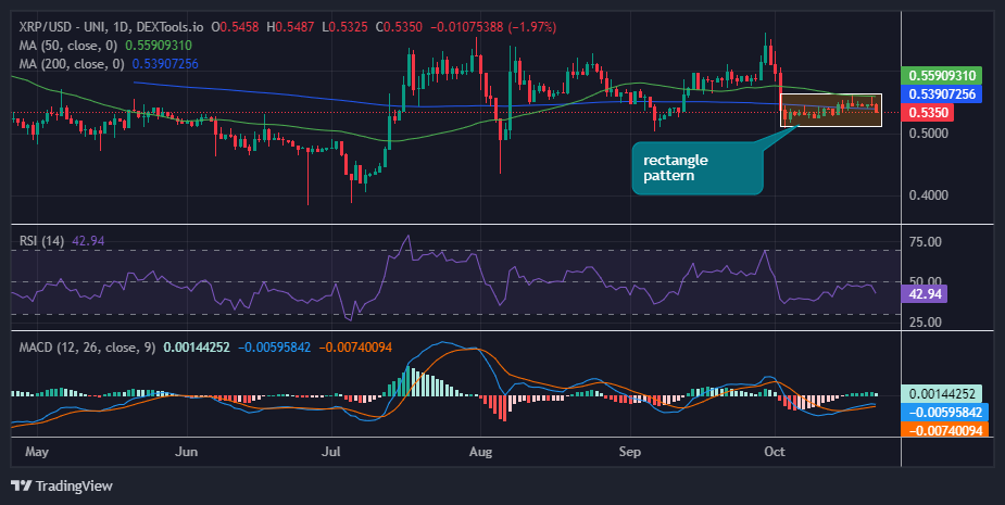 XRP price