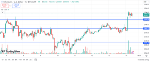 Ethereum Price Chart