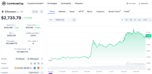 Ethereum Price Chart
