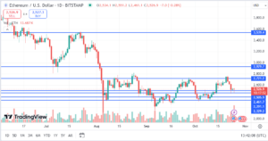 Ethereum Price Chart