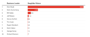 Binance Founder CZ Warns Users About Rising Deepfake Video Scams
