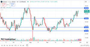 Solana Price Chart