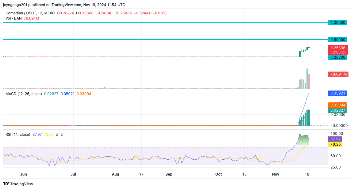 Comedian Price Prediction: Will BAN Hit $1 After Binance Futures Listing?