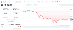 BTC
