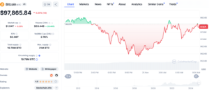 BTC Price