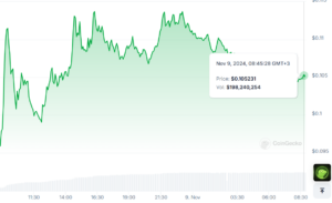 Best Memecoins to Invest in Right Now, November 9- Cronos, Chainlink, Avalanche 