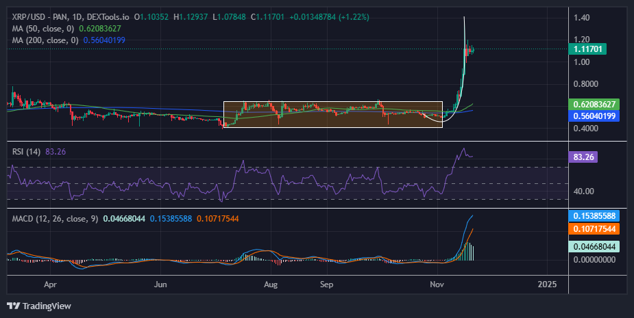 XRP price