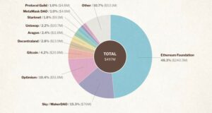 Ethereum Foundation