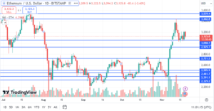 Ethereum price