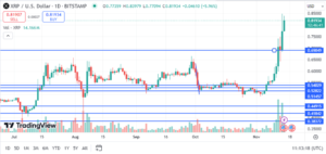 XRP Price Chart