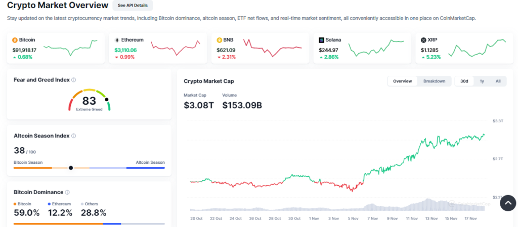 Best Cryptocurrencies to buy Today,