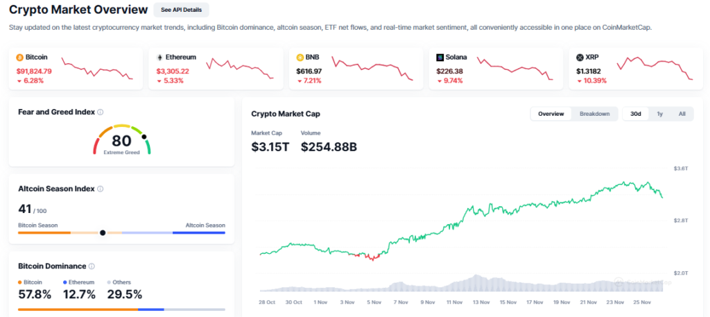 The Next Altcoins to Explode, November 26 - Ethereum, Cardano, Chainlink