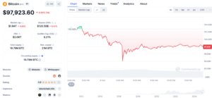 BTC