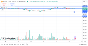 Bitcoin Price